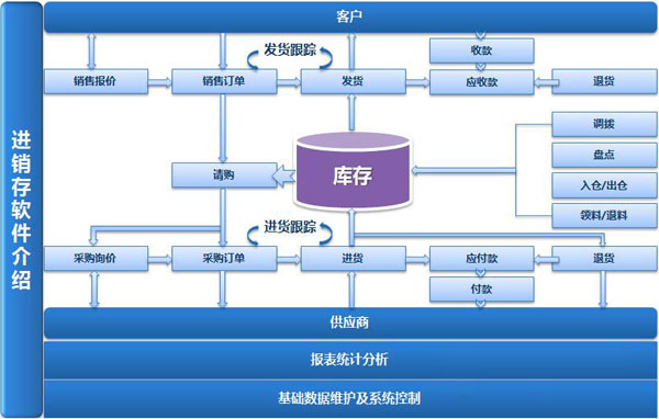 生產(chǎn)型企業(yè)如何選擇財(cái)務(wù)軟件？