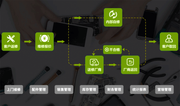 維修管理軟件解決方案|適用于手機(jī)電子家電機(jī)械等行業(yè)