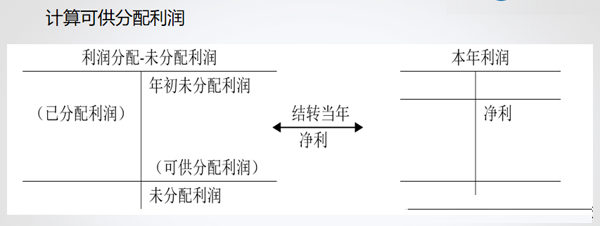 會計通過財務(wù)軟件做賬流程,財務(wù)會計出納必看