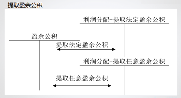 會計通過財務(wù)軟件做賬流程,財務(wù)會計出納必看