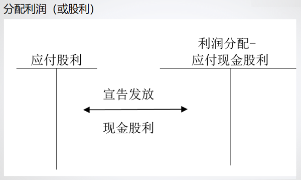 會計通過財務(wù)軟件做賬流程,財務(wù)會計出納必看