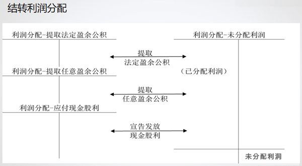 會計通過財務(wù)軟件做賬流程,財務(wù)會計出納必看
